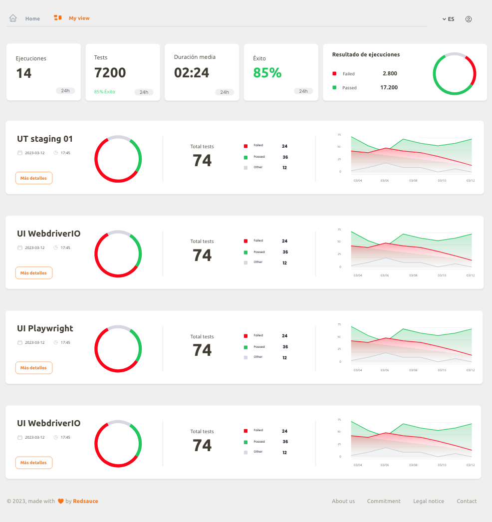 QA Dashboard projects screen by Redsauce